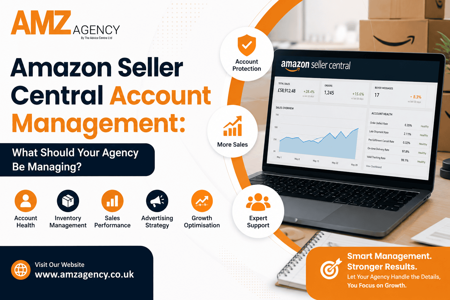 Amazon Seller Central Account Management: What Should Your Agency Be Managing?