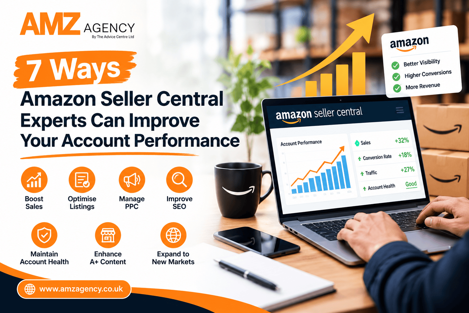 7 Ways Amazon Seller Central Experts Can Improve Your Account Performance