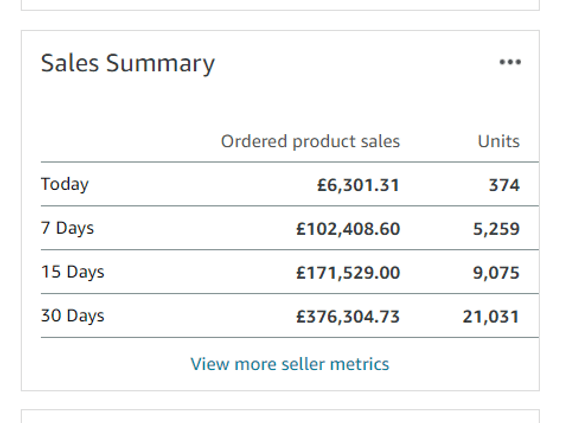 amazon-sales-uk-successful